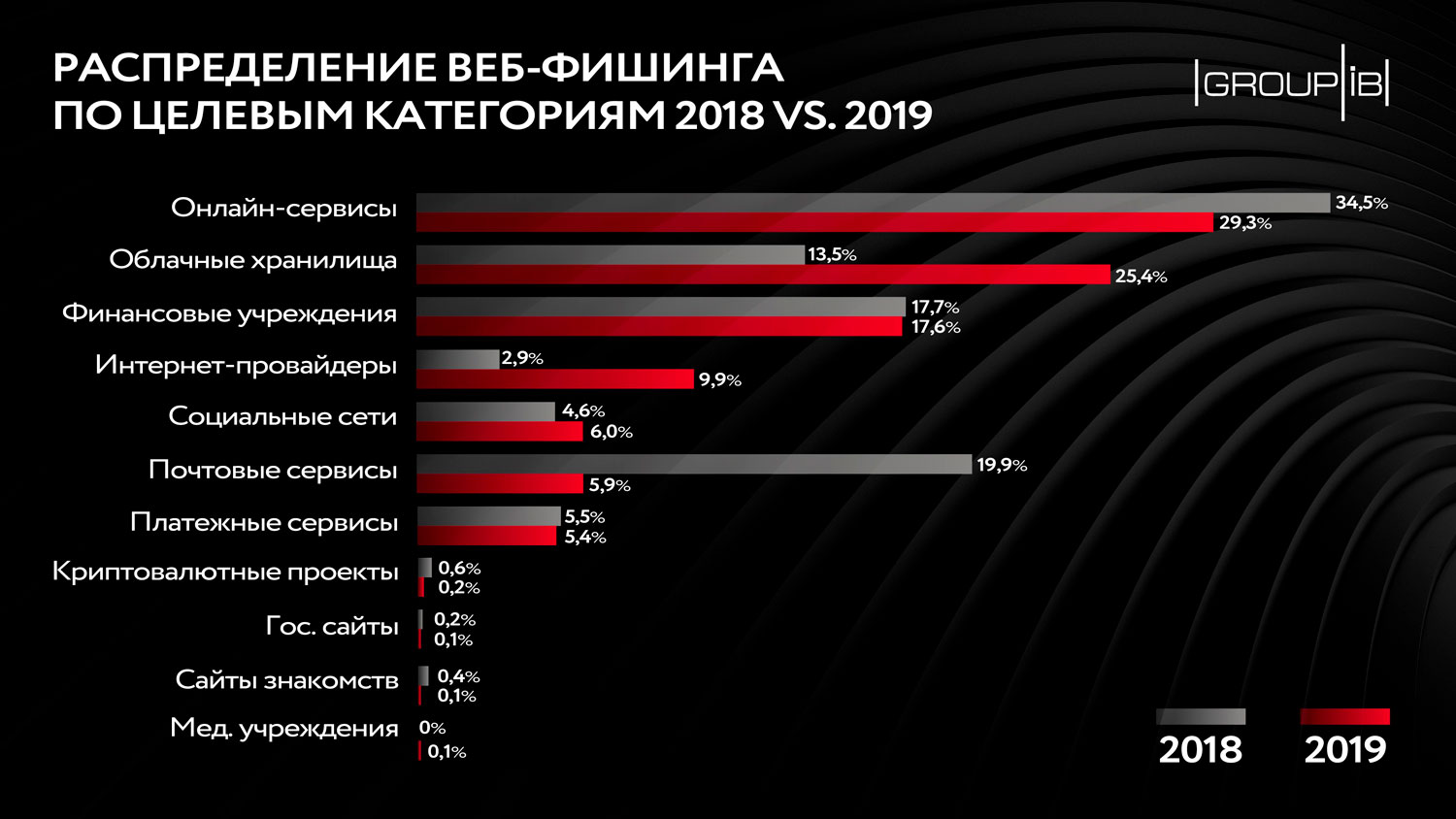 BlackSprut нарко магазин